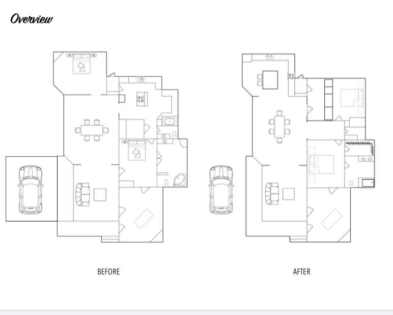 Fixer to Fabulous HGTV